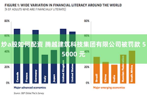 炒a股如何配资 腾越建筑科技集团有限公司被罚款 55000 元