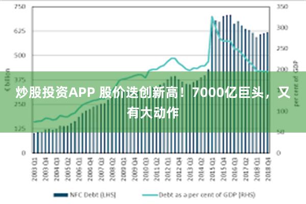 炒股投资APP 股价迭创新高！7000亿巨头，又有大动作