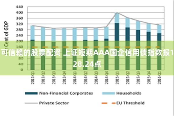 可信赖的股票配资 上证短期AAA国企信用债指数报128.24点