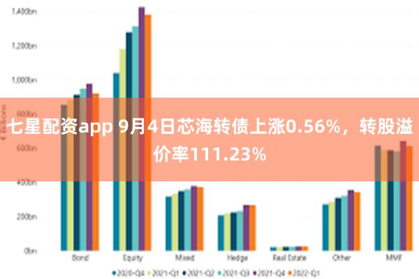 七星配资app 9月4日芯海转债上涨0.56%，转股溢价率111.23%