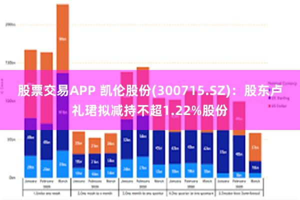 股票交易APP 凯伦股份(300715.SZ)：股东卢礼珺拟减持不超1.22%股份