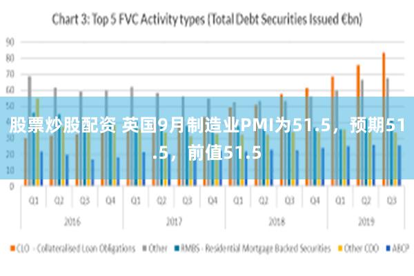 股票炒股配资 英国9月制造业PMI为51.5，预期51.5，前值51.5