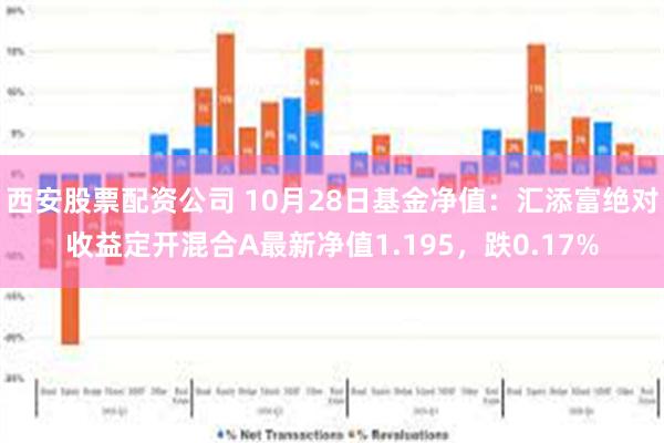 西安股票配资公司 10月28日基金净值：汇添富绝对收益定开混合A最新净值1.195，跌0.17%
