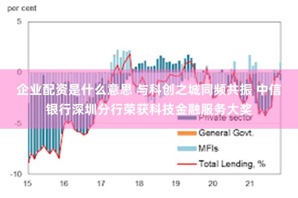 企业配资是什么意思 与科创之城同频共振 中信银行深圳分行荣获科技金融服务大奖