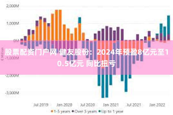 股票配资门户网 健友股份：2024年预盈8亿元至10.5亿元 同比扭亏