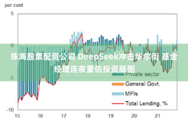 珠海股票配资公司 DeepSeek冲击华尔街 基金经理连夜重估投资版图