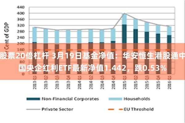 股票20倍杠杆 3月19日基金净值：华安恒生港股通中国央企红利ETF最新净值1.442，跌0.53%
