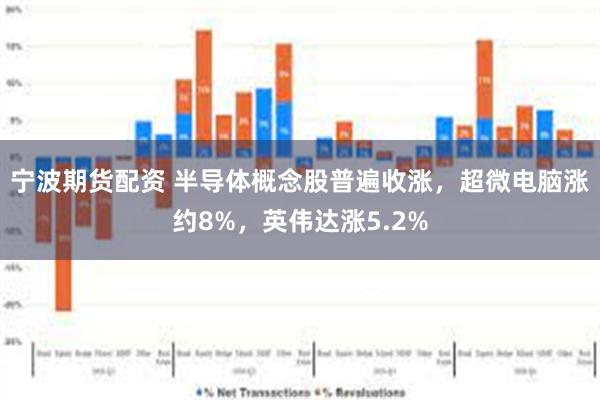 宁波期货配资 半导体概念股普遍收涨，超微电脑涨约8%，英伟达涨5.2%