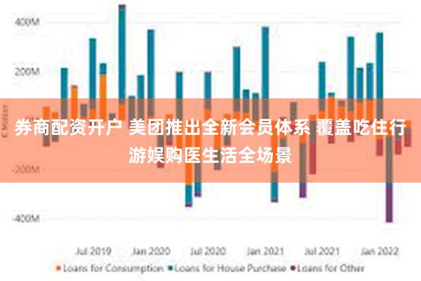 券商配资开户 美团推出全新会员体系 覆盖吃住行游娱购医生活全场景