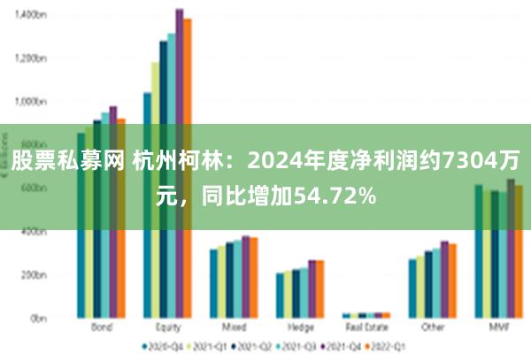 股票私募网 杭州柯林：2024年度净利润约7304万元，同比增加54.72%