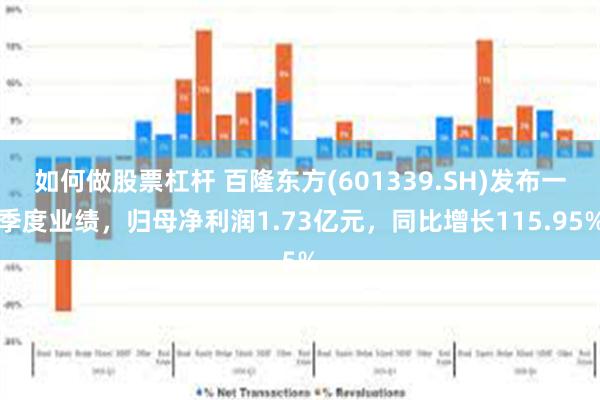 如何做股票杠杆 百隆东方(601339.SH)发布一季度业绩