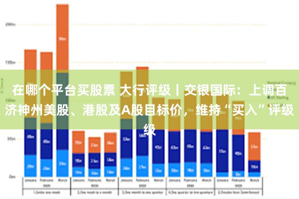 在哪个平台买股票 大行评级丨交银国际：上调百济神州美股、港股