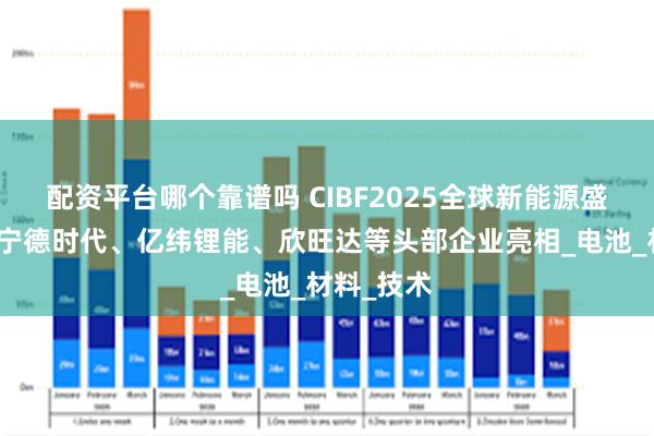 配资平台哪个靠谱吗 CIBF2025全球新能源盛会启幕，宁德
