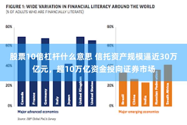 股票10倍杠杆什么意思 信托资产规模逼近30万亿元，超10万